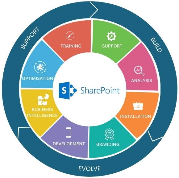 Sharepoint