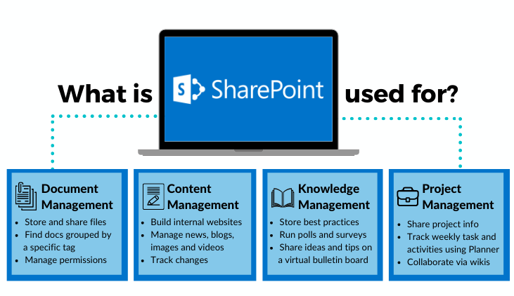 Sharepoint Kulsys (1)